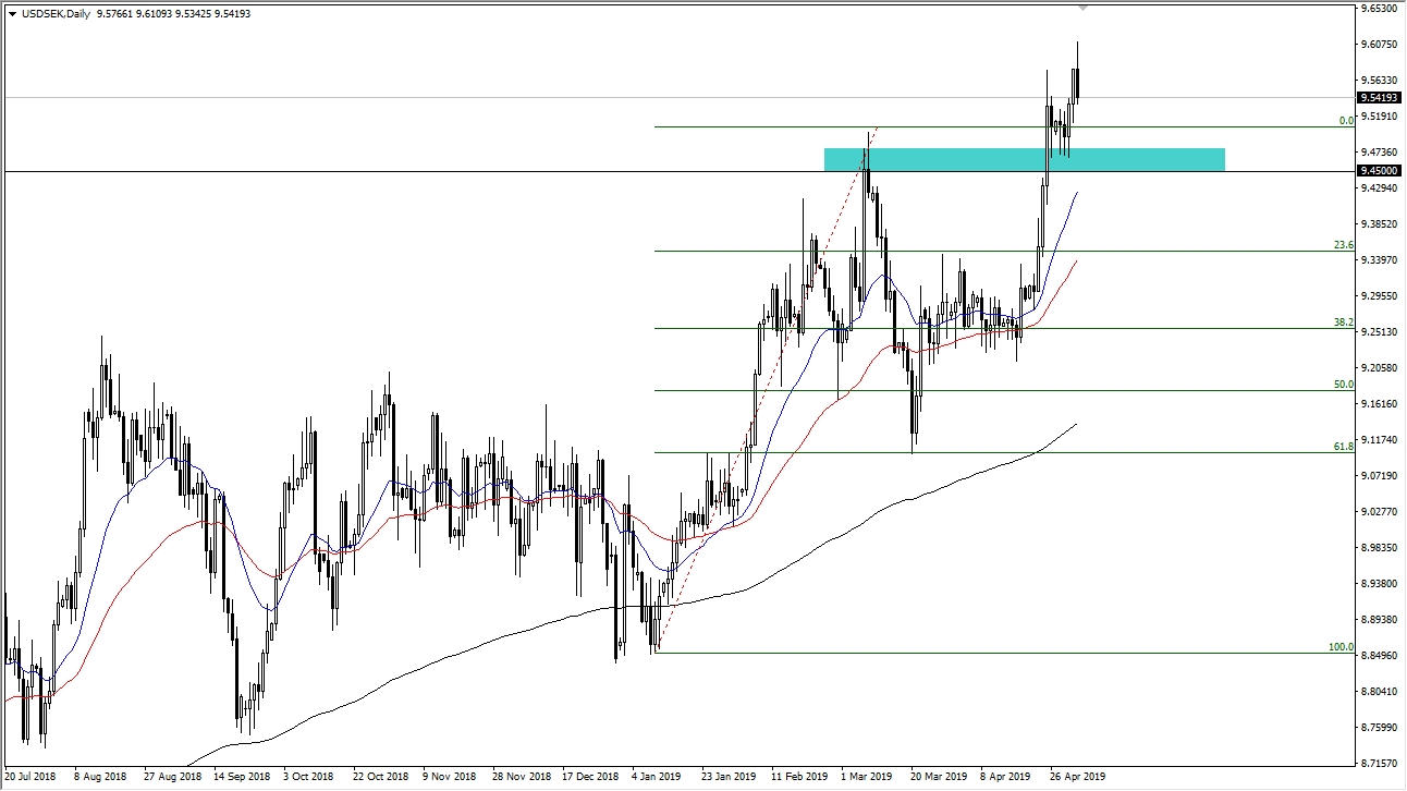 USD/SEK