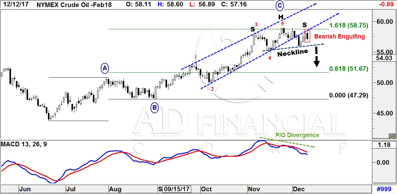 CRUDE OIL DAILY