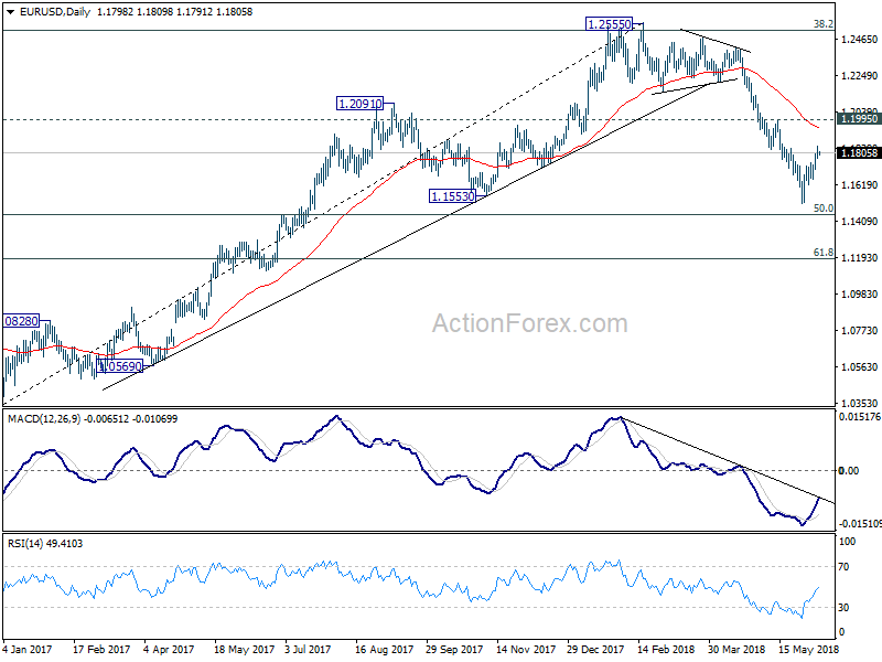 EUR/USD Daily Chart