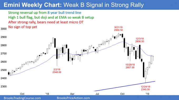 Emini Weekly Chart Weak B Signal In Strong Rally