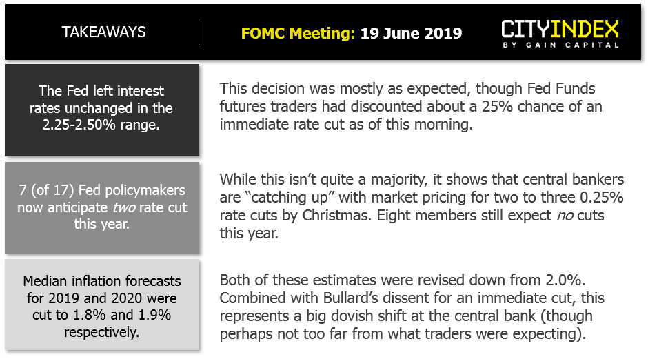 FOMC Meeting