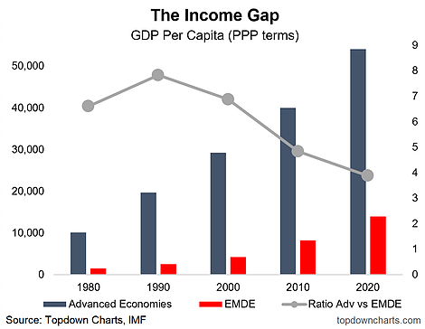 The Income Gap