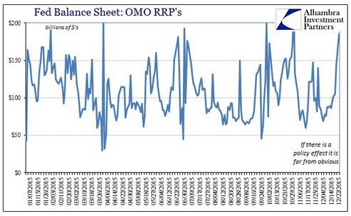 Fed Balance Sheet