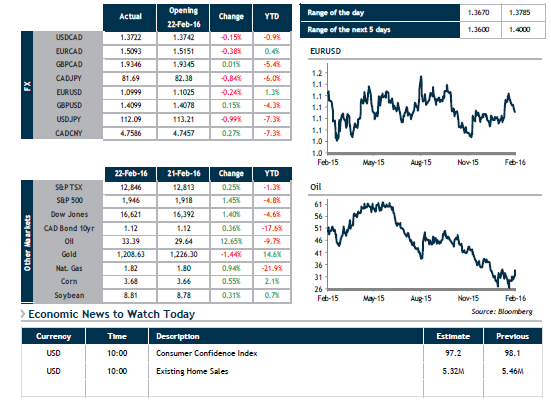 FX Daily Update.png