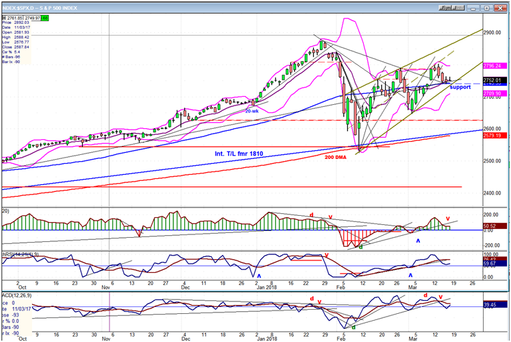 SPX Daily Chart