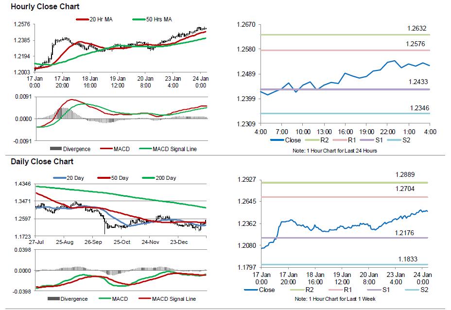 GBPUSD Movement