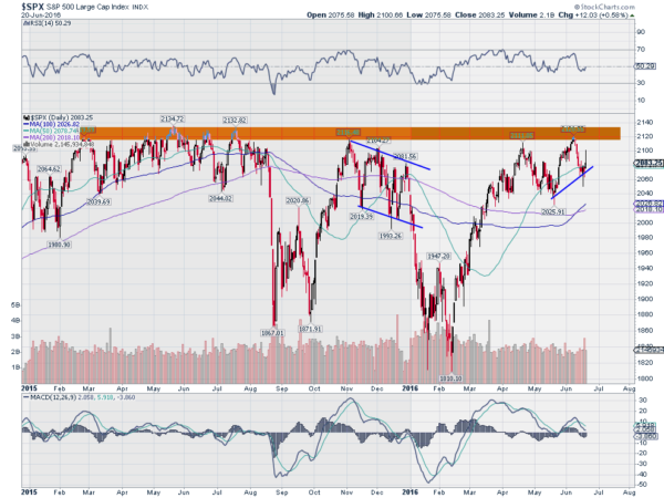 SPX Daily Chart