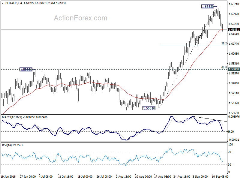 EUR/AUD