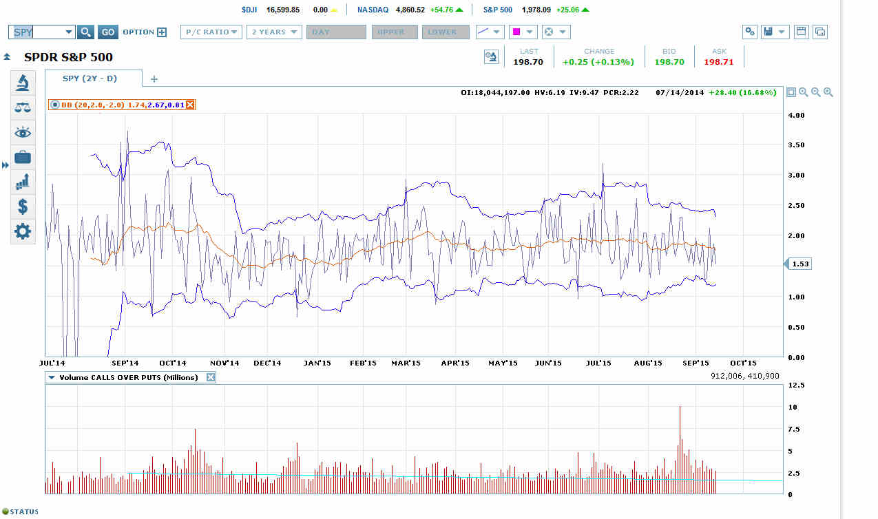 SPY Daily Chart