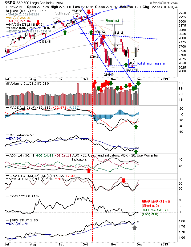 SPX Daily Chart