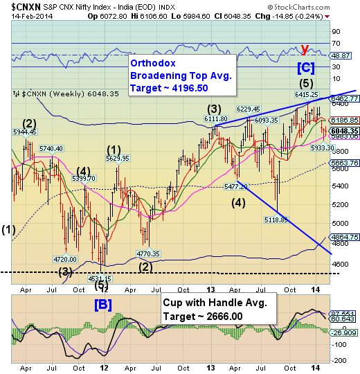 CNX Nifty