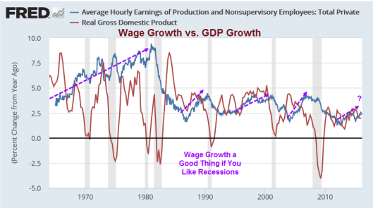 Is Anemic Wage Growth Stifling The Economy? | Investing.com