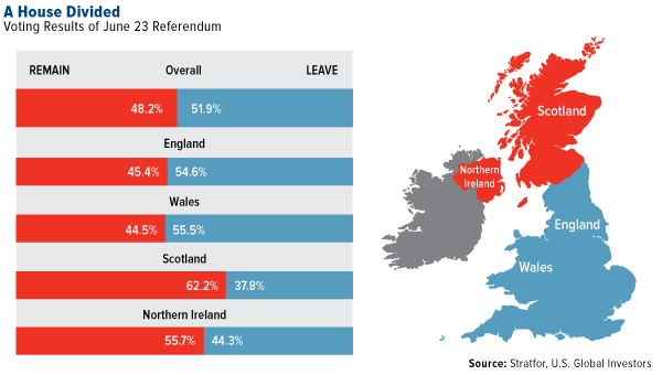 A House Divided: Brexit Referendum Results