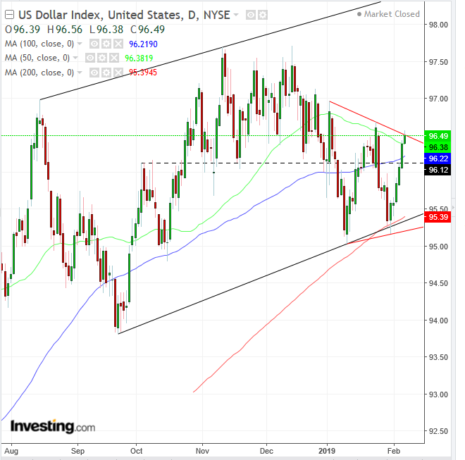 DXY Daily Chart