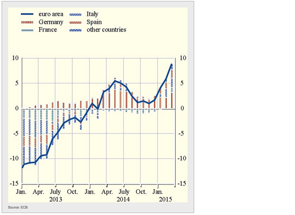 EU Consumer Sentiment_2