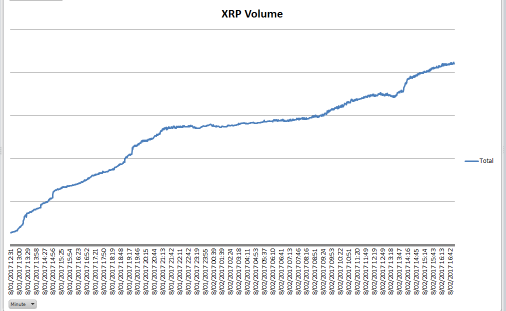 XRP Volume