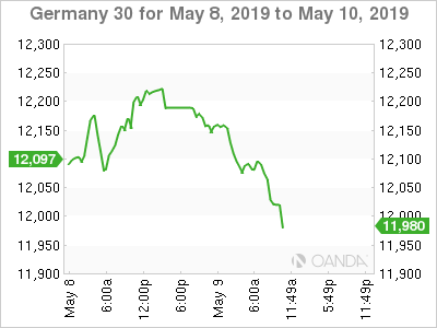 DAX