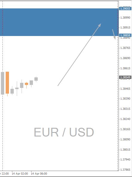 EUR/USD