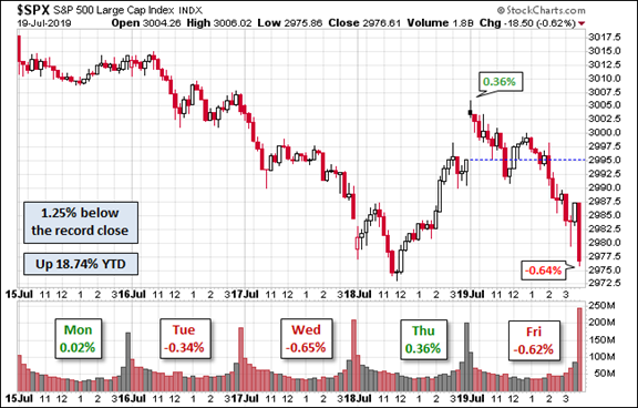 S&P 500 Index S&P 500 Index