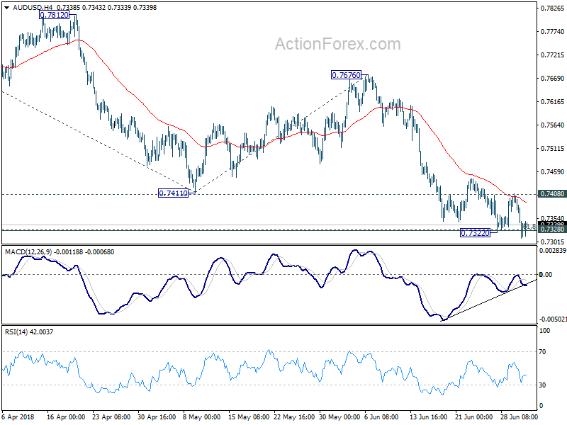 AUD/USD 4 Hour Chart