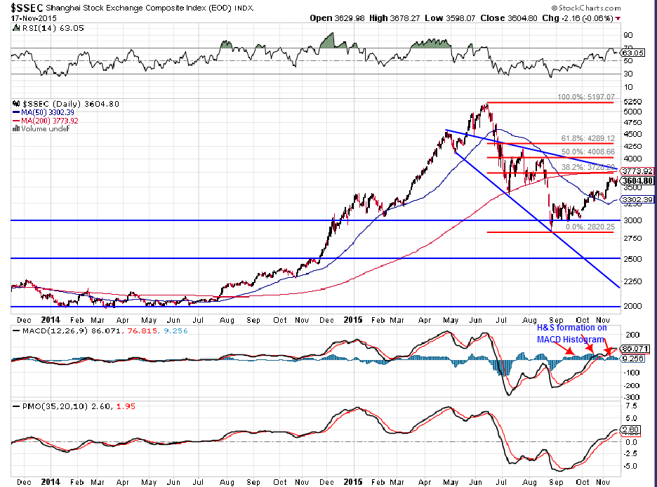 SSEC Daily