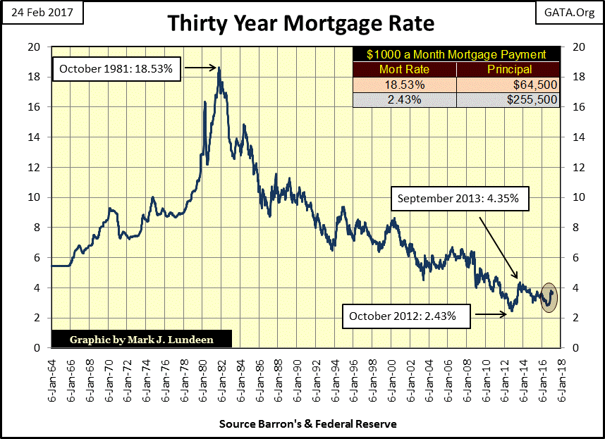 Thirty Year Mortgage Rate