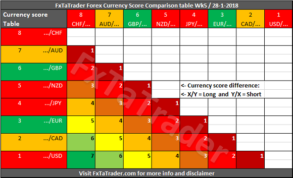 Forex Currency Score Comparison Table Wk5