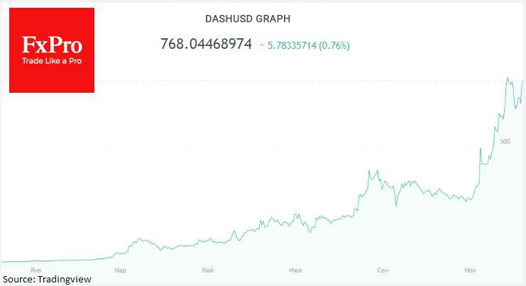 Dash is up roughly 56% in the last month.