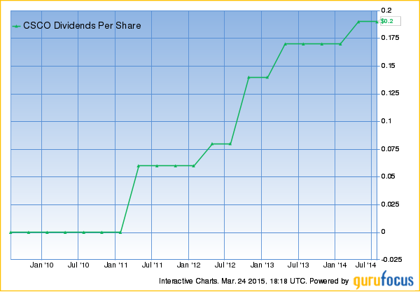 Cisco's Dividend Per Share