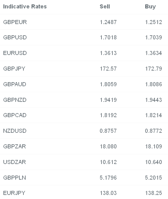 Indicative Rates