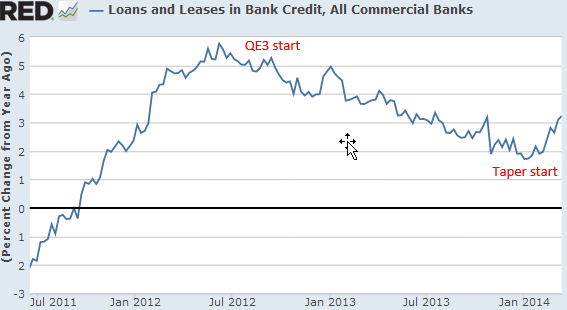 Loans and leases