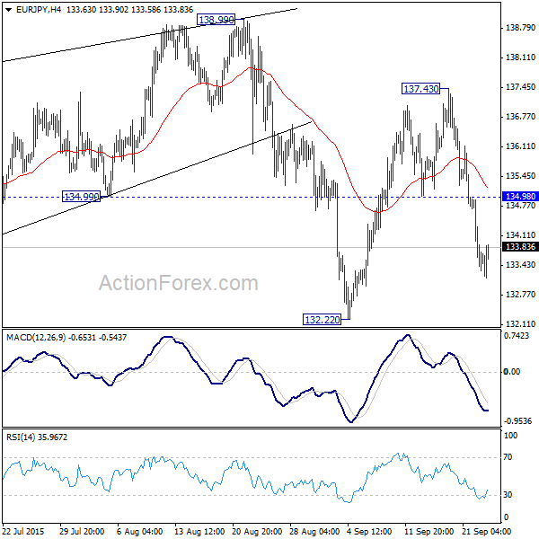 EUR/JPY H4