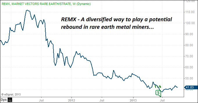 REMX 