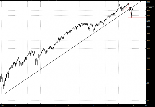 CBOE Volatility Index