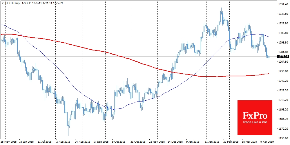 Gold finds support close to $1270