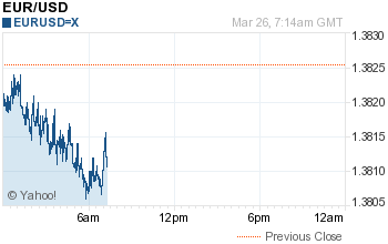 EUR/USD