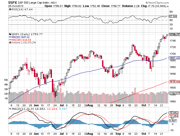 SPX