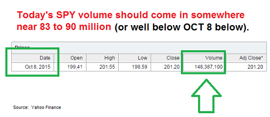 SPY Price and Volume