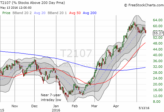 T2107 Chart