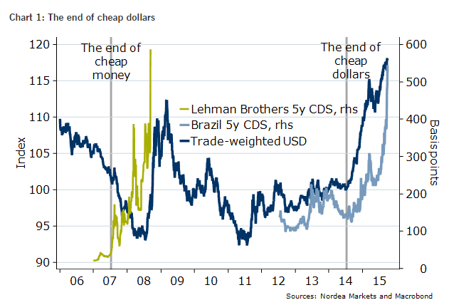 Unwinding Dollar Trades