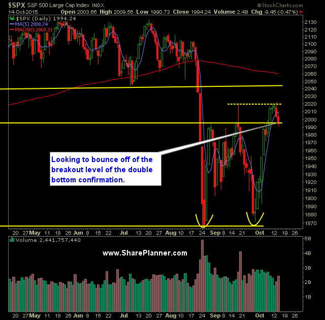 SPX