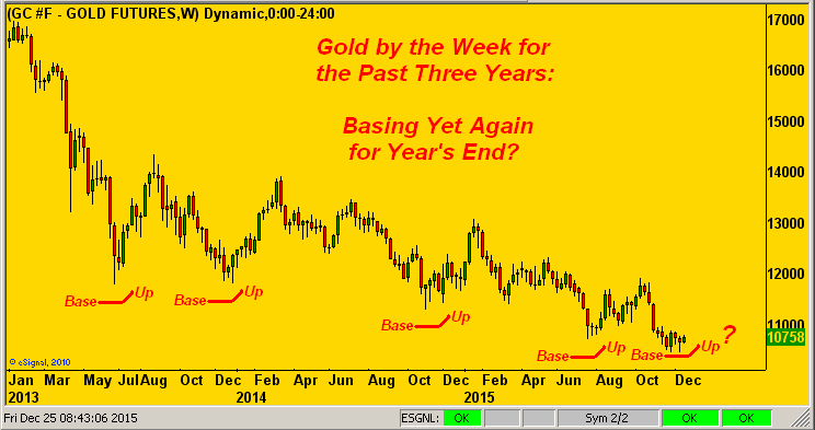 Gold Futures Chart