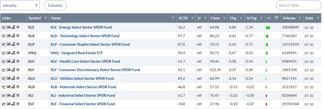 Sector Table