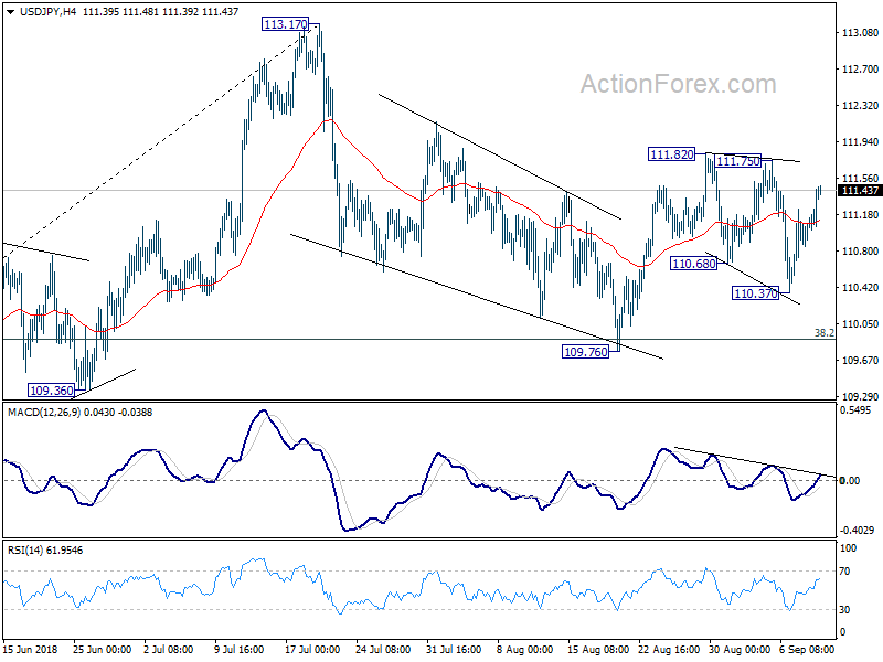 USD/JPY