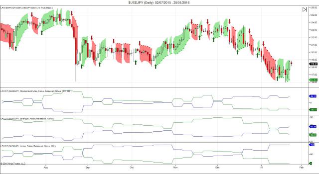 USD/JPY Daily Chart