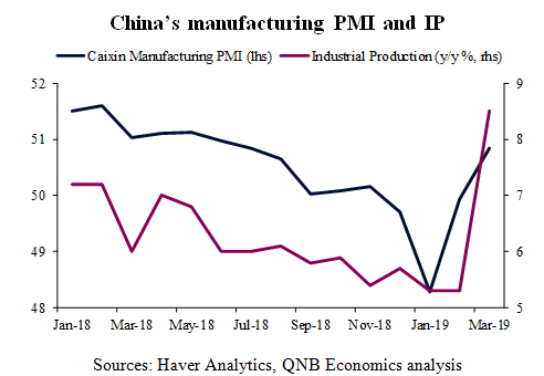 China’s Manufacturing PMI And IP