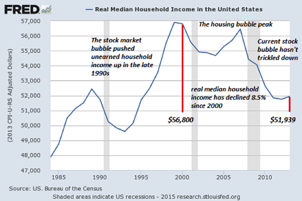 Исследования 2015. Real household Income. Real Income USA. Housing Market Bubble. Real median household Income by classes.