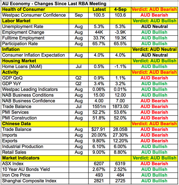 AUD Data Points