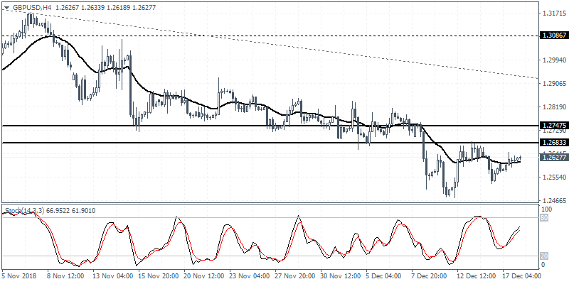 GBP/USD, H4