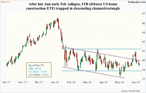 ITB, daily